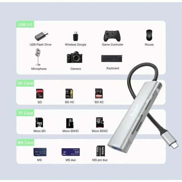 Memory Card Reader SD/TF Card Reader USB-C to MS‎ Type-C Card Reader - Picture 4 of 9